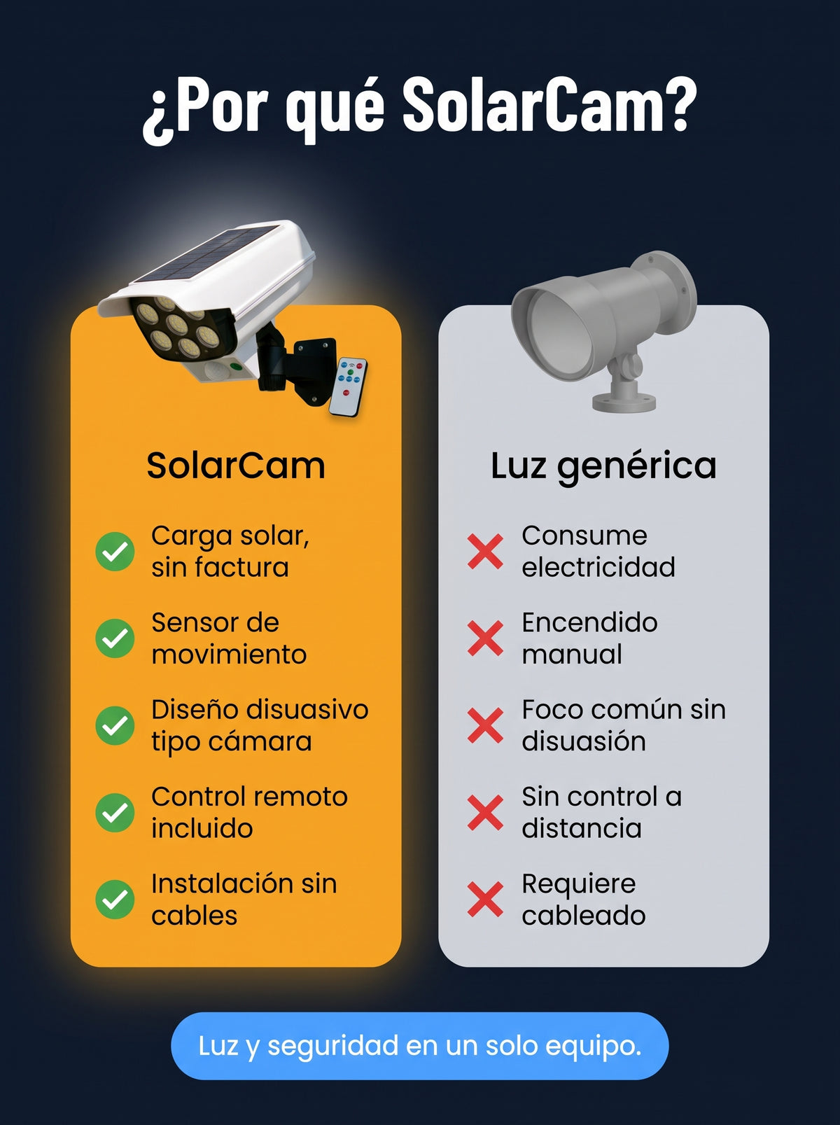 SolarCam - Compre 1 Leve 2 GRATIS 🎁